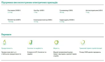 Портативна зарядна станція STRONG CP02ST-500W